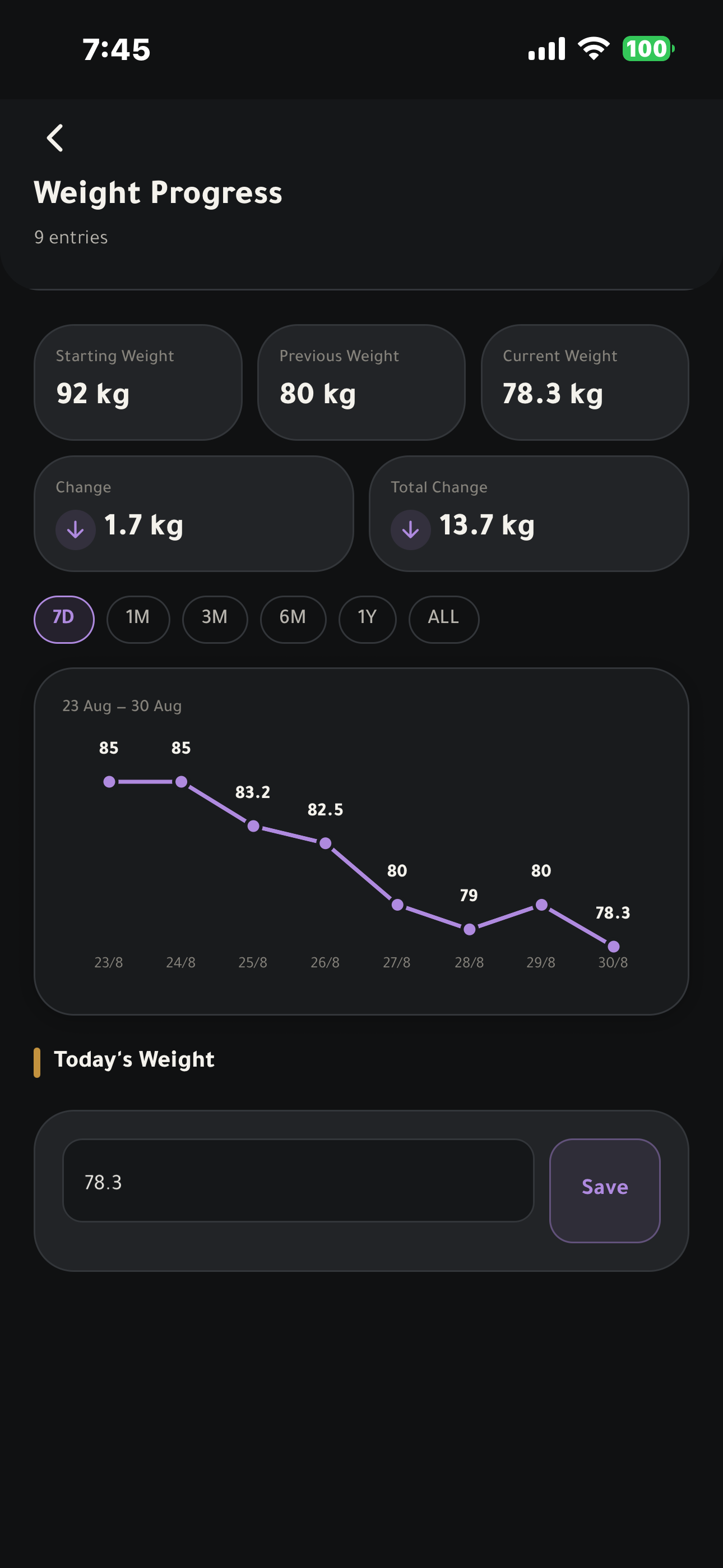 Weight progress chart in TEEKAFIT.